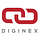 Diginex Global