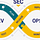 DevSecOps Using Different Tools Integrations
