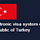 TURKEY Turkish Electronic Visa System Online