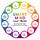 Superlearning