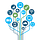 Ethical Coefficient: EC-SCORE for Technology adaption?