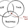User Experience Ramblings