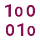 BigDataLatam