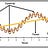 Time Series Using Python