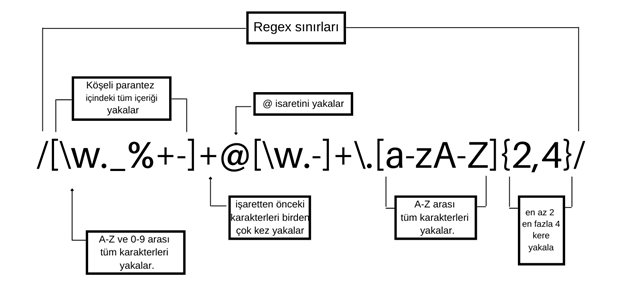 Regex