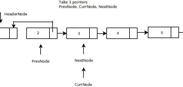 Linked List