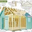 A beginners Guide To Shedbuilding:Shed building Plans