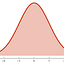 Probablity and Statistics for Data Science.