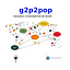 g2p2pop blog
