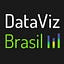 datavizbr