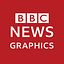 BBC Visual and Data Journalism