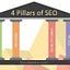 Seattle SEO