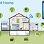Smart House Insider