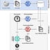 An image of an advanced RAG pipeline with two-step retrieval. First, a bi-encoder is used to find similar embedding vectors. Then, a cross-encoder model is used to narrow these candidates down to the top k most relevant documents.