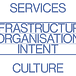 Full Stack Service Design