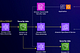 Processing over 450M events per day in real time with AWS