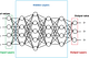 Developing the first Neural Network with TensorFlow