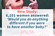 New Study: 6,101 women answered: “What would you do different if you were to have another baby?”