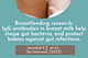 Breastfeeding research: IgG antibodies in breast milk help shape gut bacteria, and protect babies…
