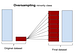 Dealing with Imbalanced Dataset