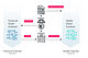 Deploying a Hyperledger Fabric project multi-channel, multi-organization, and multi-cloud on…
