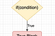 Javascript If statement