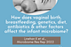 How does vaginal birth, breastfeeding, genetics, diet, antibiotics and other factors affect the…