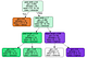 Decision Trees, Explained
