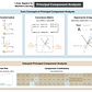 Principal Component Analysis for ML