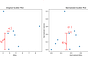 ML4LM-Feature Scaling- Normalization