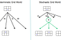 Making sense of Bellman Equation&hairsp;—&hairsp;RL&hairsp;—&hairsp;ML4LM
