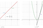 ML4LM&hairsp;—&hairsp;What are Derivatives?