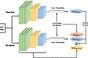 Knowledge Distillation at a Low Level