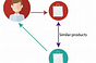 ML4LM-Content Based Recommendation Systems