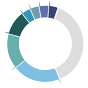 Clinicoin