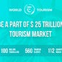 World Tourism