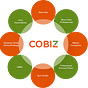 CoBiz Richmond