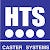 HTS Teker-profesyonel mobilya tekerleği üreticisi