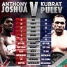 Anthony "AJ" Joshua vs Kubrat Pulev Live Stream