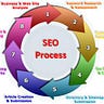 Webservicesworldseo