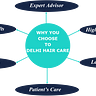 delhi hair care