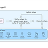 TypeScript's Reflect Metadata: What it is and How to Use it | Bits and ...