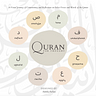 Quran For Thought