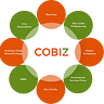 CoBiz Richmond