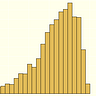 UW Data Scientist