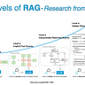 design a case study to explain the data science process