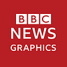 BBC Visual and Data Journalism