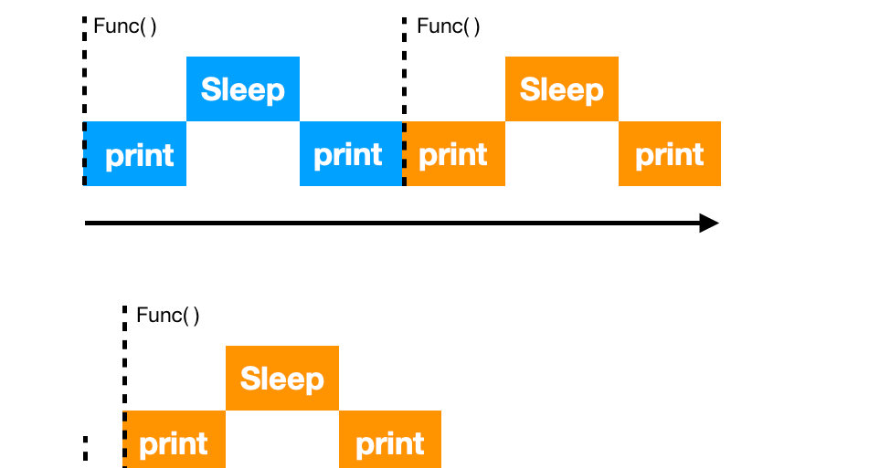 Start Multithreading vs Multiprocessing in 5 minutes using Python. by