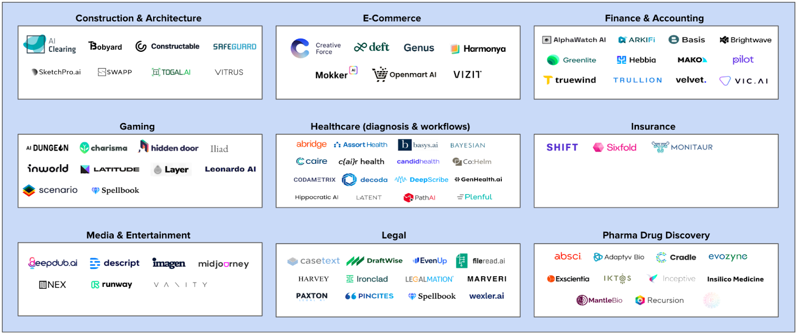 The Emerging Vertical AI Landscape, And Our Vertical AI Market Map