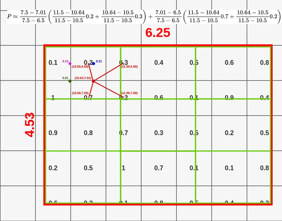 bilinear interpolation